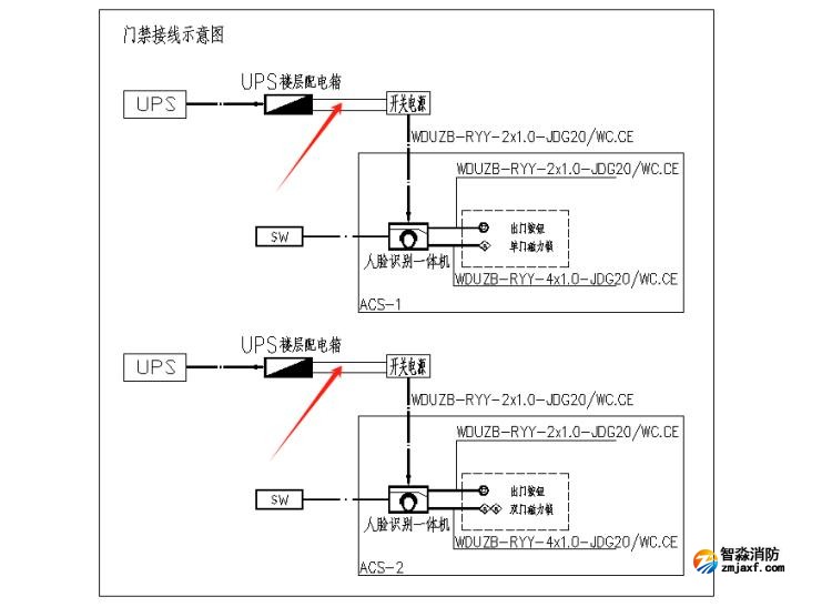 出入口控制系統(tǒng)、停車場管理系統(tǒng)應進行消防聯動